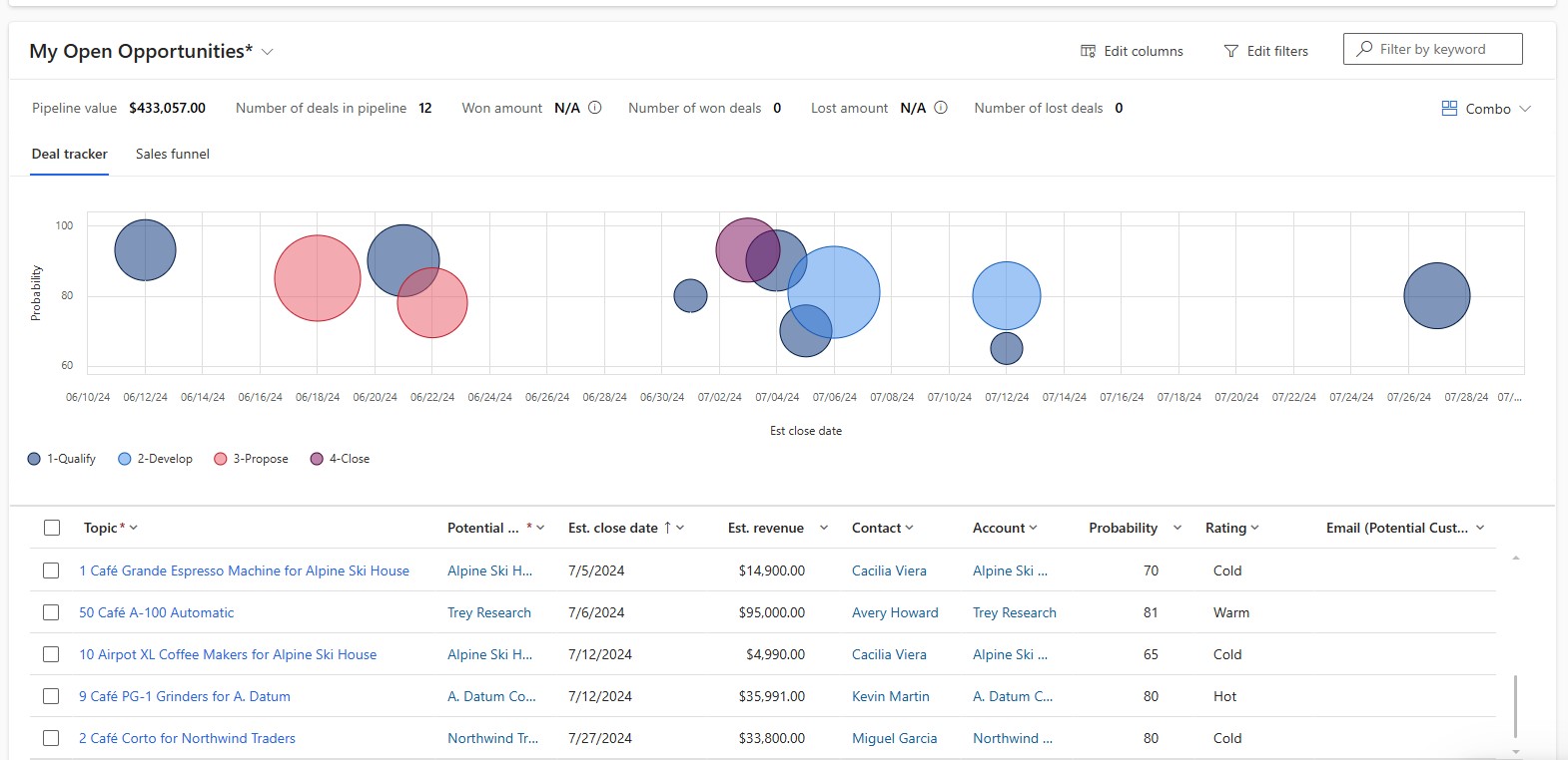 Sales - Opportunities demo2